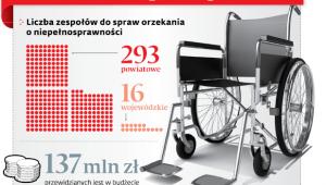 Orzekanie o niepełnosprawności