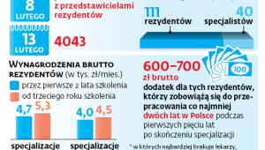 Pieniądze na służbę zdrowia