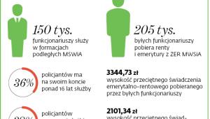 Funkcjonariusze MSWiA