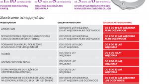 Zmiany w kodeksie karnym