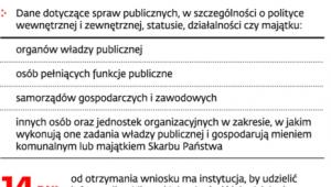 Co to jest informacja publiczna