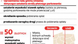 Kompetencje samorządów