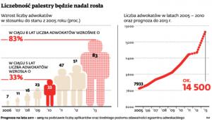 Liczebność palestry będzie rosła
