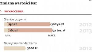 Kary dla podatników