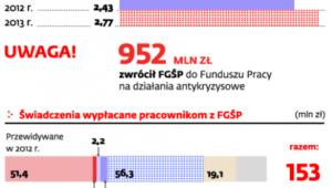 Środki na wypłaty zaległych pensji