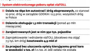 Co to jest viaTOLL