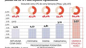 Jazda LPG i tak będzie opłacalna