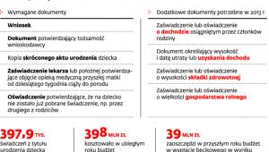 Jak ubiegać się o becikowe