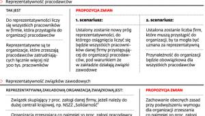 Zasady prowadzenia dialogu społecznego