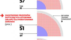 Sondaż Homo Homini dla Dziennika Gazety Prawnej
