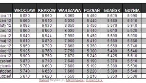 Ceny ofertowe cz. 1