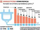 Chcesz zmienić sprzedawcę prądu? Opcja (nie)dostępna