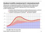 Tylko część uczelni kształci tak, by studenci nie byli bezrobotni