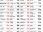 Dużo trudniej o prawo jazdy. Zobacz ranking WORD-ów