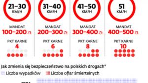 Jaka kara grozi kierowcy, który dostał wezwanie od GITD i przyjmie mandat