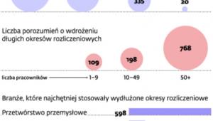 Jak firmy korzystały z elastycznych rozwiązań
