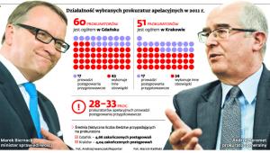 Działalność wybranych prokuratur apelacyjnych w 2011 r.