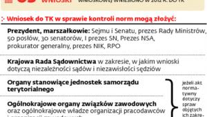 63 wnioski