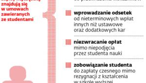 Umowy zawierane ze studentami