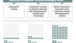 Co może zrobić KIO