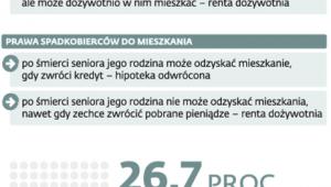 Najważniejsze różnice między projektami