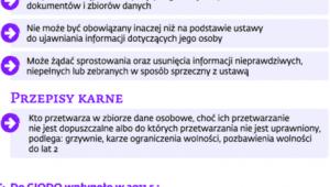 Jak są chronione dane osobowe