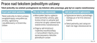 Podatnicy się mylą, bo nie ma jednolitej ustawy