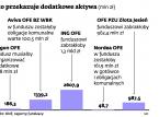 Rewolucja w OFE do korekty