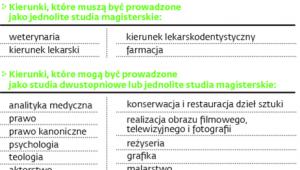 Tylko studia medyczne z ograniczeniem ministra