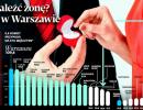 Gdzie znaleźć żonę? Najłatwiej w Warszawie