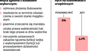 Niepełnosprawni w administracji
