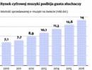 Nadchodzą ponadkrajowe licencje na e-muzykę. Polscy dystrybutorzy będą mogli ominąć ZAiKS?