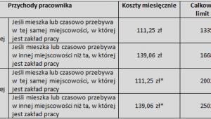 Koszty