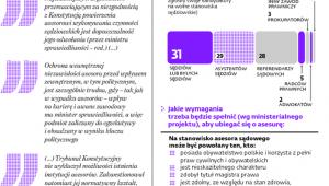 Jak zmieniają się scieżki dojścia do zawodu sędziego