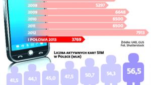 Liczba skarg wpływających do UKE
