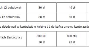 Plus - internet za 0
