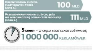Plastiki w Unii Europejskiej