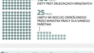 Zasady ryczałtu