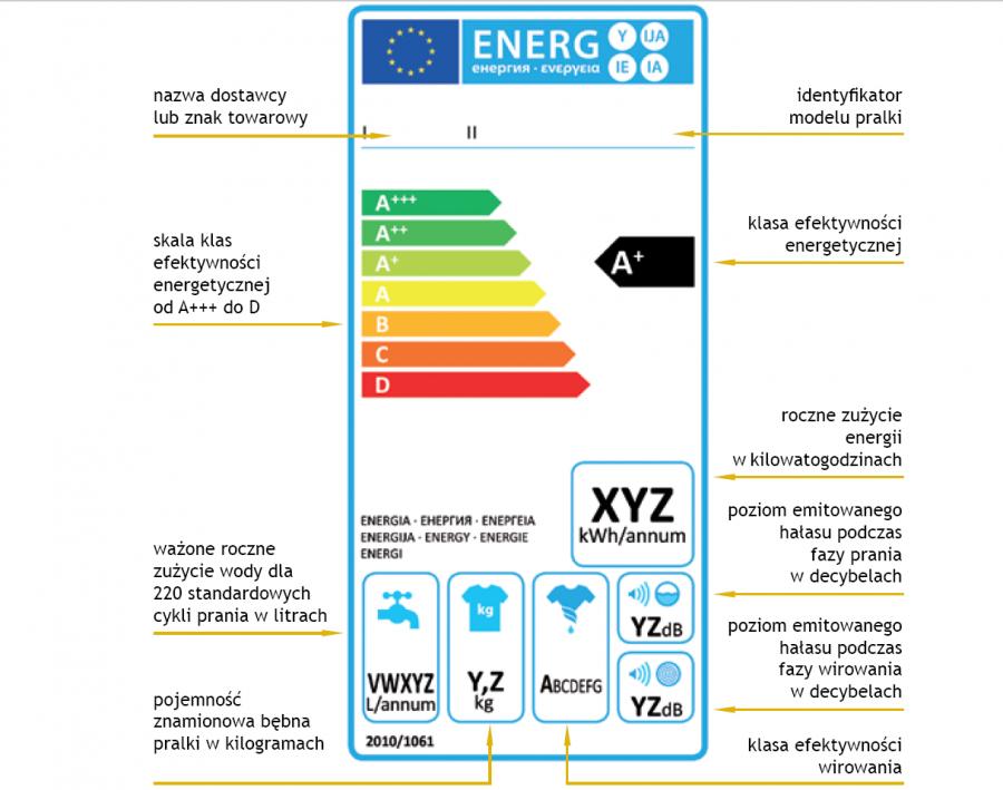 Moja aplikacja randkowa energii