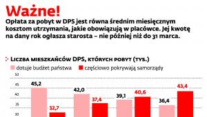 Placówki całodobowej opieki