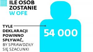 Ile osób zostanie w OFE