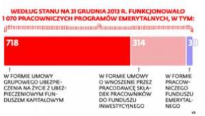 III filar w Polsce