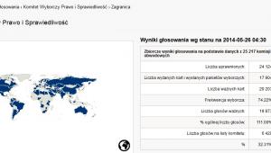 Screen ze stron PKW