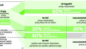 Kumulacja świadczeń