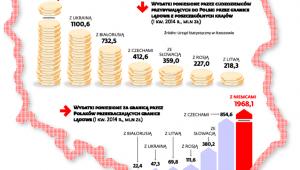Tętniąca życiem granica z Niemcami