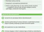 Problem z receptami po śmierci aptekarza