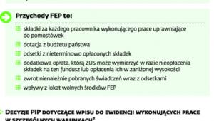 Zasady funkcjonowania Funduszu Emerytur Pomostowych