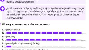 Sędziowie przed sądem