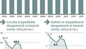 Wzrost liczby samochodów w ostatnich latach