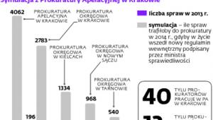 Jak wzrośnie obciążenie